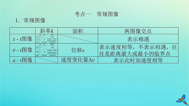 2023新教材高考物理二轮专题复习专题三牛顿运动定律与直线运动课件第5页