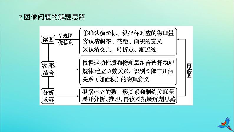 2023新教材高考物理二轮专题复习专题三牛顿运动定律与直线运动课件第6页