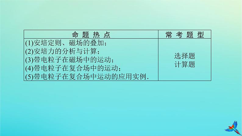 2023新教材高考物理二轮专题复习专题十一磁场及带电粒子在磁场中的运动课件第3页