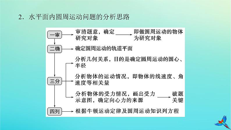 2023新教材高考物理二轮专题复习专题五圆周运动万有引力与航天课件第6页