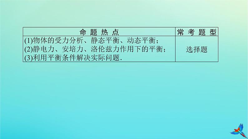 2023新教材高考物理二轮专题复习专题一力与物体的平衡课件03