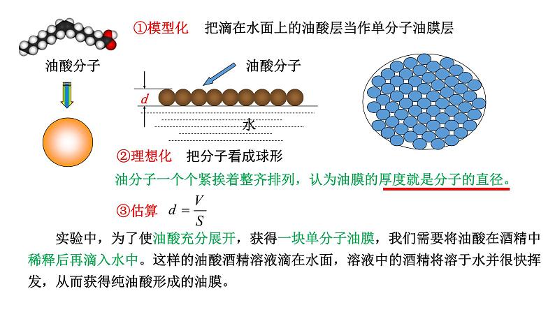 1.2实验：用油膜法估测油酸分子的大小课件PPT08