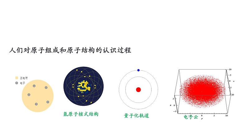 5.1原子核的组成课件PPT05