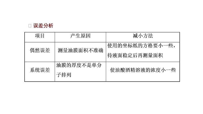 第2节 实验：用油膜法估测油酸分子的大小课件PPT06