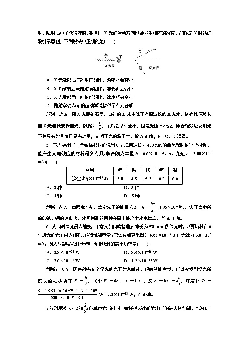 课时跟踪训练（十四）  普朗克黑体辐射理论  光电效应02