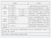 高考物理一轮复习第十四章实验十四用双缝干涉实验测光的波长课件PPT