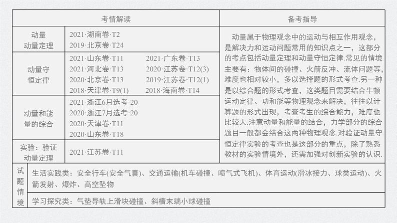 高考物理一轮复习第十四章实验十四用双缝干涉实验测光的波长课件PPT02