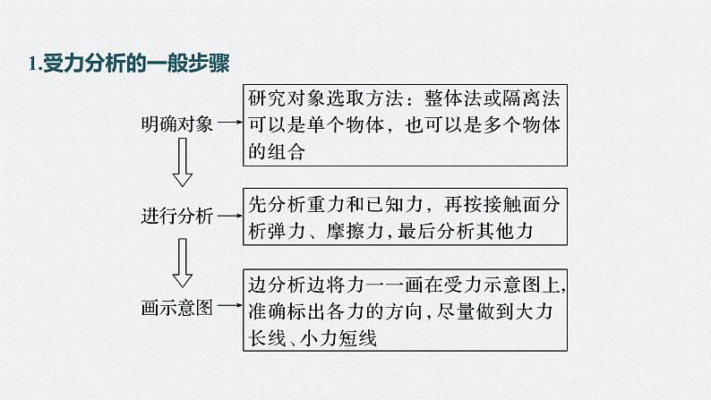 高考物理一轮复习第二章专题强化三受力分析共点力平衡课件PPT05