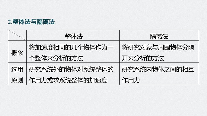 高考物理一轮复习第二章专题强化三受力分析共点力平衡课件PPT06