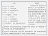 高考物理一轮复习第六章第1讲功、功率机车启动问题课件PPT