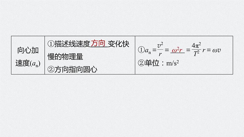 高考物理一轮复习第四章第3讲圆周运动课件PPT07