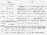 高考物理一轮复习第十一章第1讲电磁感应现象楞次定律实验：探究影响感应电流方向的因素课件PPT