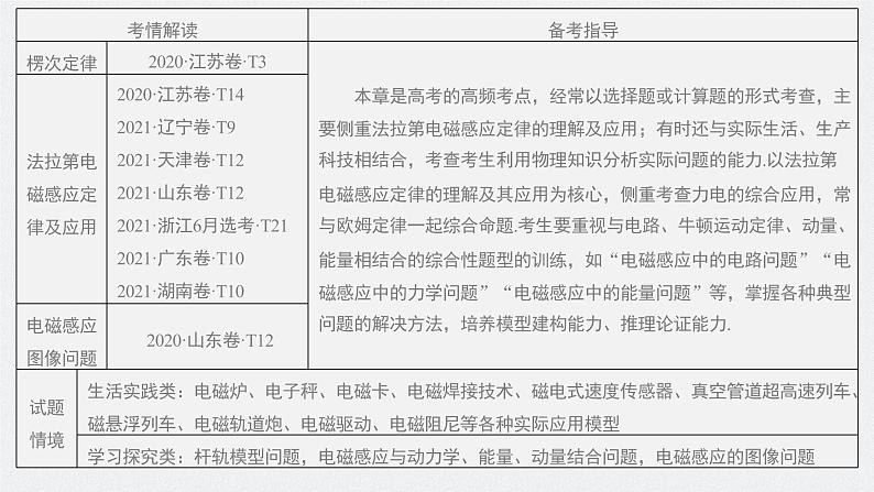 高考物理一轮复习第十一章第1讲电磁感应现象楞次定律实验：探究影响感应电流方向的因素课件PPT02