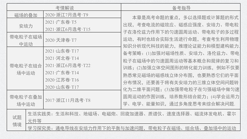 高考物理一轮复习第十章第1讲磁场及其对电流的作用课件PPT第2页