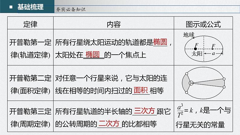 高考物理一轮复习第五章第1讲万有引力定律及应用课件PPT06