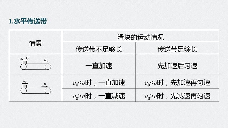 高考物理一轮复习第三章专题强化六传送带模型和“滑块—木板”模型课件PPT05