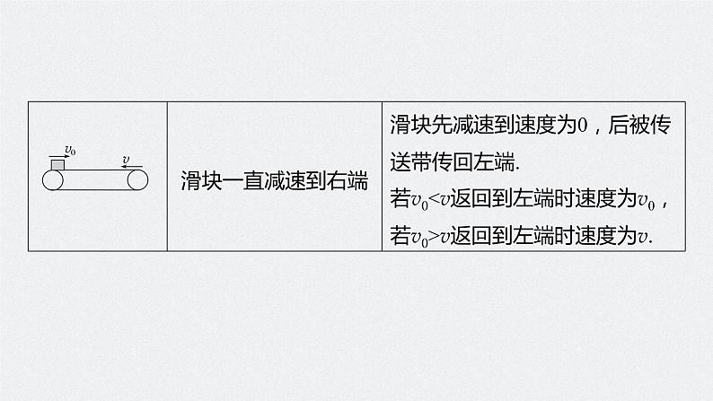 高考物理一轮复习第三章专题强化六传送带模型和“滑块—木板”模型课件PPT06