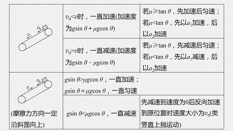 高考物理一轮复习第三章专题强化六传送带模型和“滑块—木板”模型课件PPT08