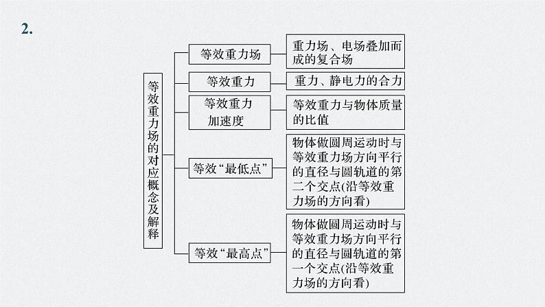 高考物理一轮复习第八章专题强化十五带电粒子在电场中的课件PPT06