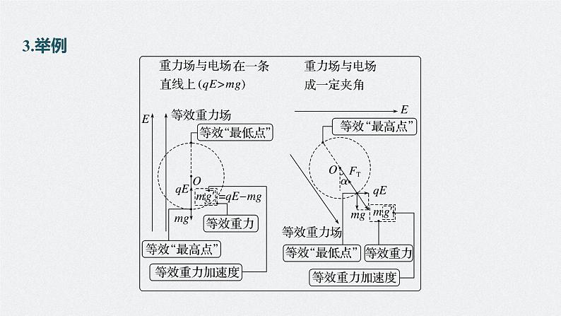 高考物理一轮复习第八章专题强化十五带电粒子在电场中的课件PPT07