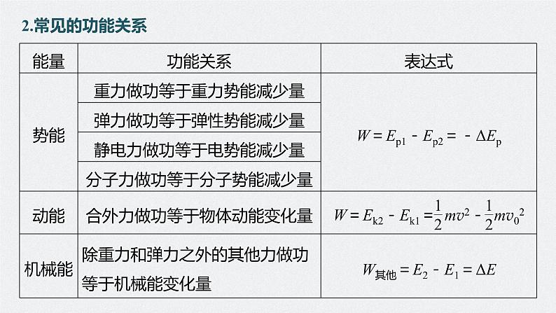 高考物理一轮复习第六章第4讲功能关系能量守恒定律课件PPT06