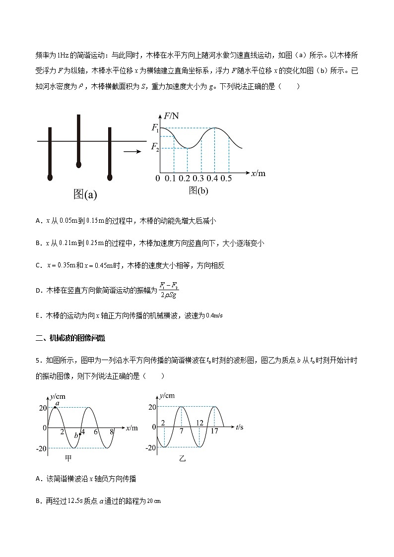 专题07 机械波和三大力场中的机械振动-2023年高三物理二轮高频考点冲刺突破03