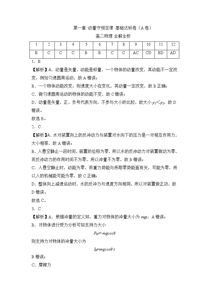 第一章 动量守恒定律 基础达标卷（A卷）-高二物理分层训练AB卷（人教版选择性必修第一册）01