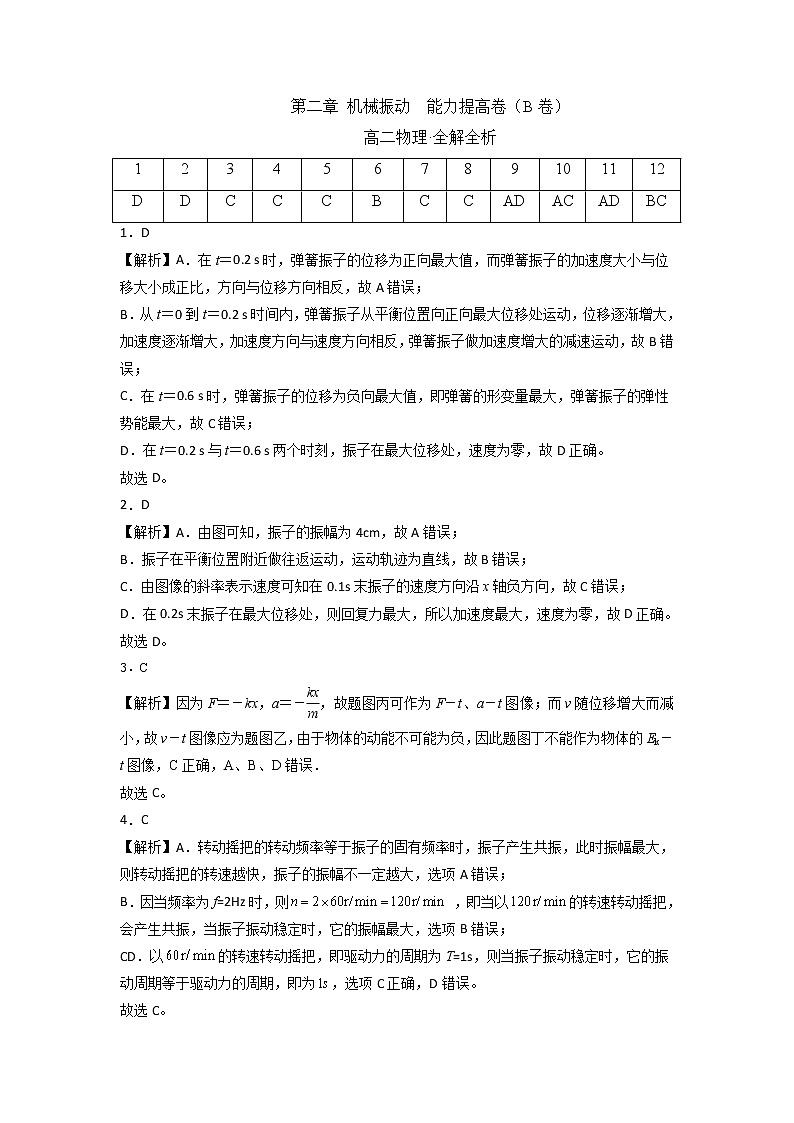 第二章 机械振动 能力提高卷（B卷）-高二物理分层训练AB卷（人教版选择性必修第一册）01