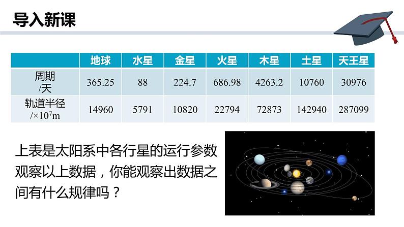 7.1行星的运动 课件 高一下学期物理人教版（2019）必修第二册 (1)练习题02