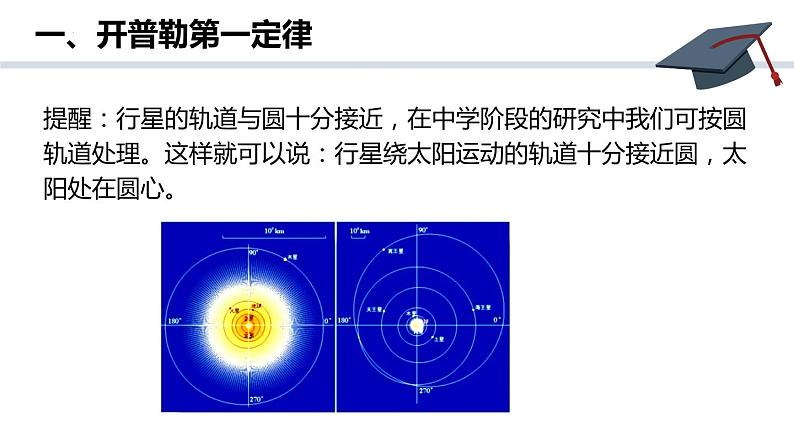 7.1行星的运动 课件 高一下学期物理人教版（2019）必修第二册 (1)练习题07