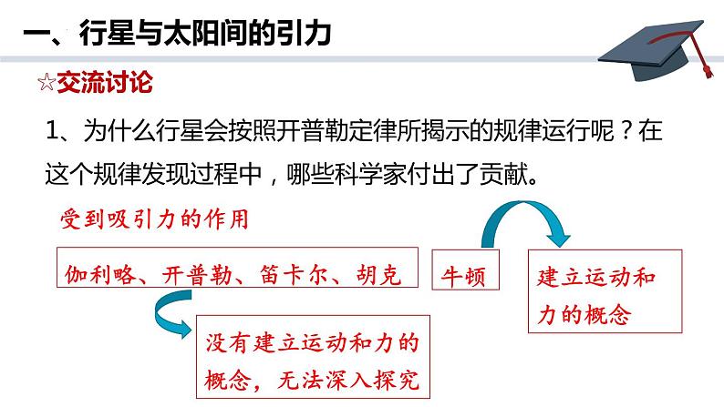 7.2万有引力定律 课件  高一下学期物理人教版（2019）必修第二册练习题第3页