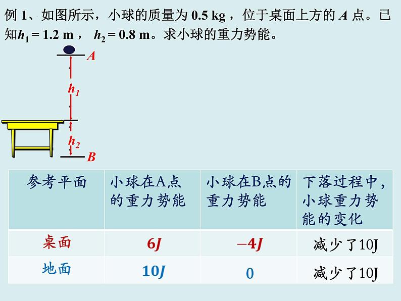 8.2重力势能 课件  高一下学期物理人教版（2019）必修第二册练习题第5页