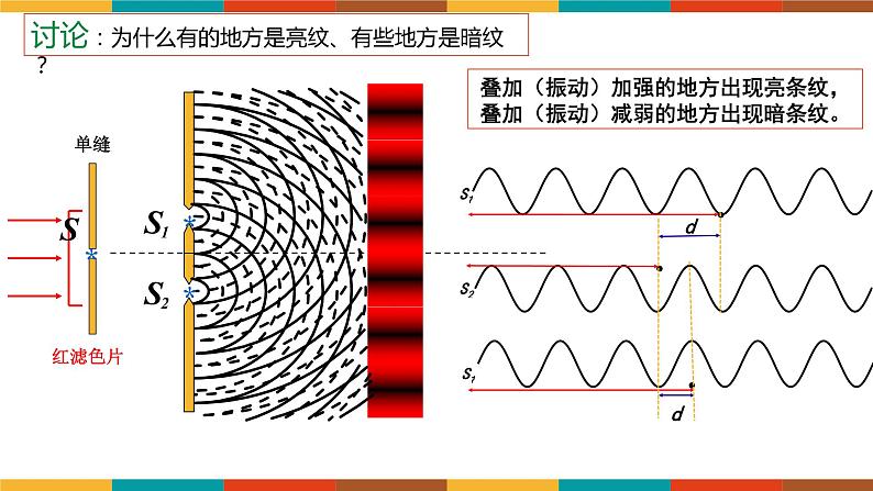 4.3 光的干涉 课件  高二上学期物理人教版（2019）选择性必修第一册+06