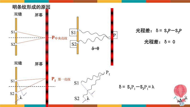 4.3 光的干涉 课件  高二上学期物理人教版（2019）选择性必修第一册+07