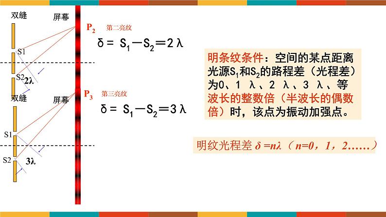 4.3 光的干涉 课件  高二上学期物理人教版（2019）选择性必修第一册+08