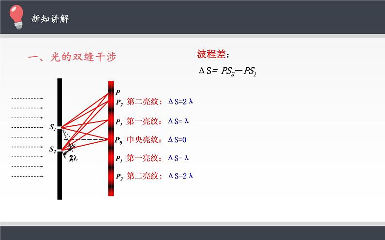 4.3光的干涉 课件  高二上学期物理人教版（2019）选择性必修第一册 (2)07