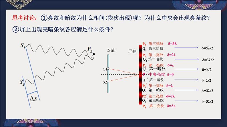 4.3光的干涉课件  高二上学期物理人教版（2019）选择性必修第一册07