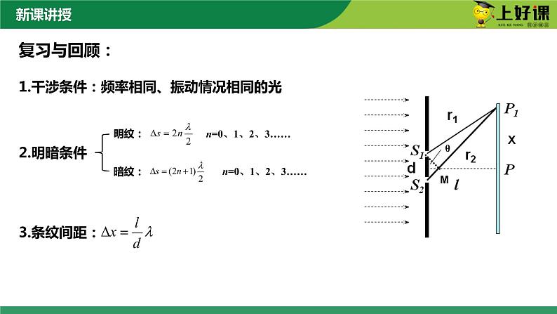 4.4实验：用双缝干涉测量光的波  高二物理（人教版2019选择性必修第一册）课件PPT02