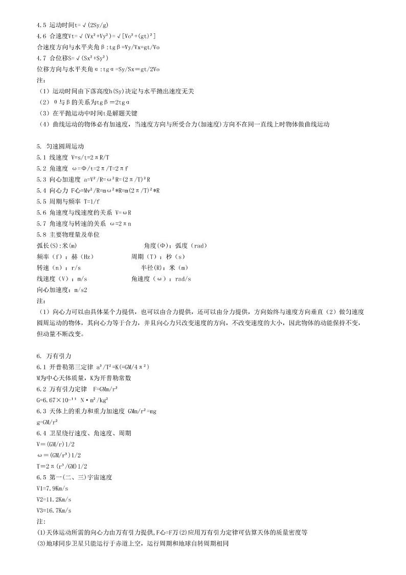 【公式】高一物理公式总结第2页