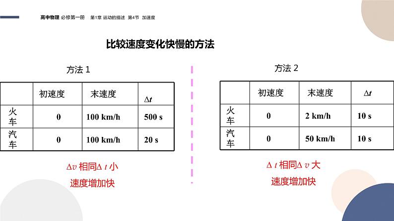 必修第一册-1.4加速度课件PPT06