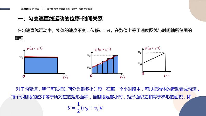 必修第一册-2.2 位移变化规律课件PPT03