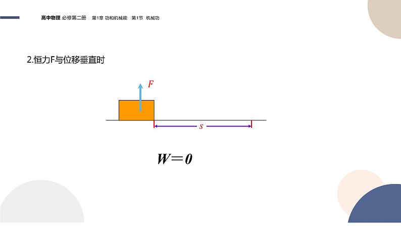 必修第二册-1.1 机械功课件PPT第6页