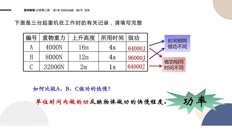 必修第二册-1.2 功率课件PPT第4页