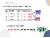 必修第二册-1.2 功率课件PPT