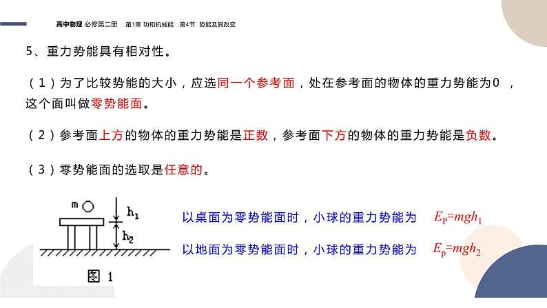 必修第二册-1.4 势能及其改变课件PPT08