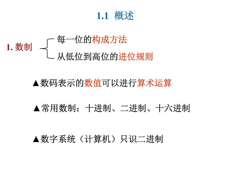 数字电路-1-数制与码制课件PPT第2页