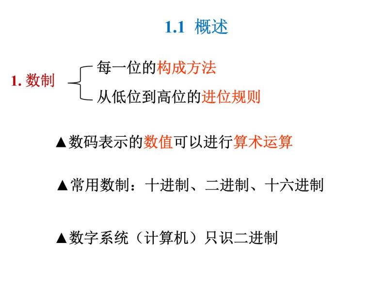 数字电路-1-数制与码制课件PPT02