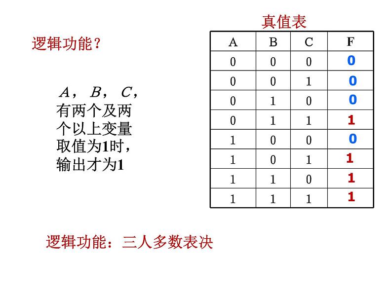 数字电路-4-组合逻辑电路课件PPT第7页