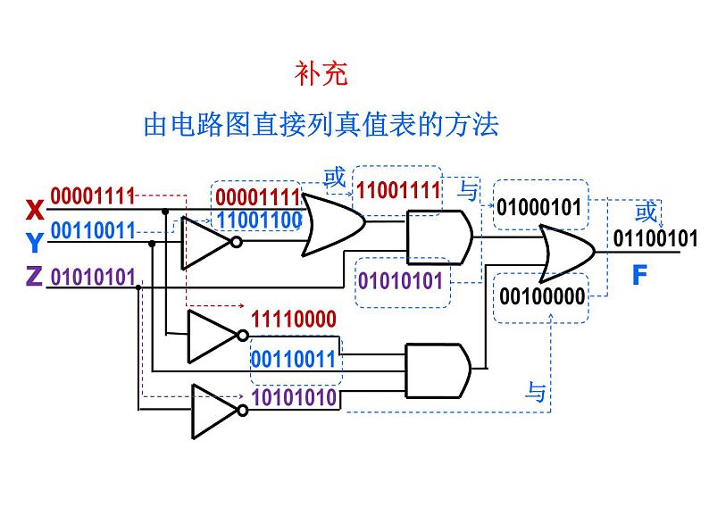 数字电路-4-组合逻辑电路课件PPT第8页