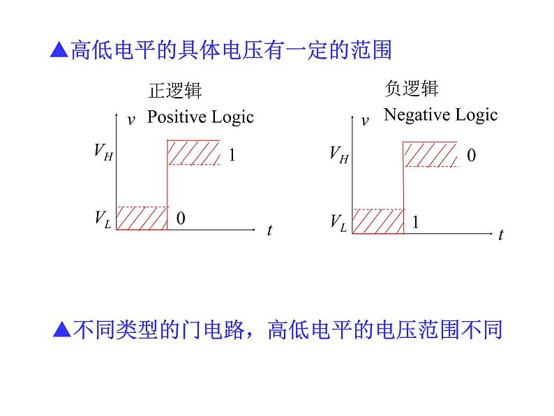 数字电路-3-1 门电路（简介）课件PPT03